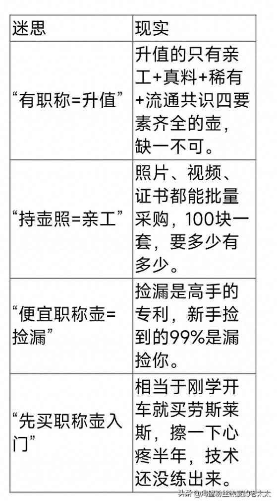 紫砂壶职称滤镜揭秘 合理买壶策略避开虚高定价 紫砂壶职称滤镜揭秘 合理买壶策略避开虚高定价