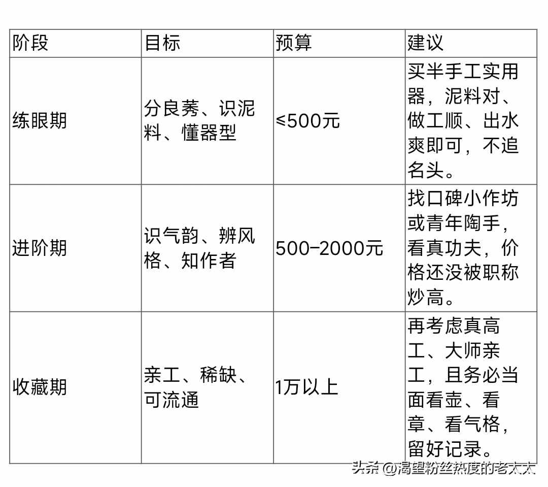 紫砂壶职称滤镜揭秘 合理买壶策略避开虚高定价 紫砂壶职称滤镜揭秘 合理买壶策略避开虚高定价