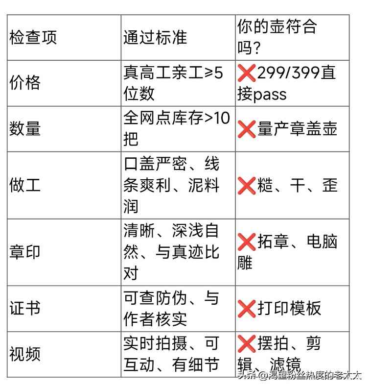 紫砂壶职称滤镜揭秘 合理买壶策略避开虚高定价 紫砂壶职称滤镜揭秘 合理买壶策略避开虚高定价