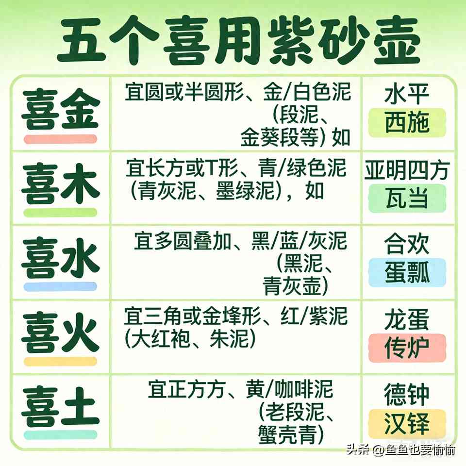 紫砂壶五行属相对应选购指南 紫砂壶五行属相对应选购指南