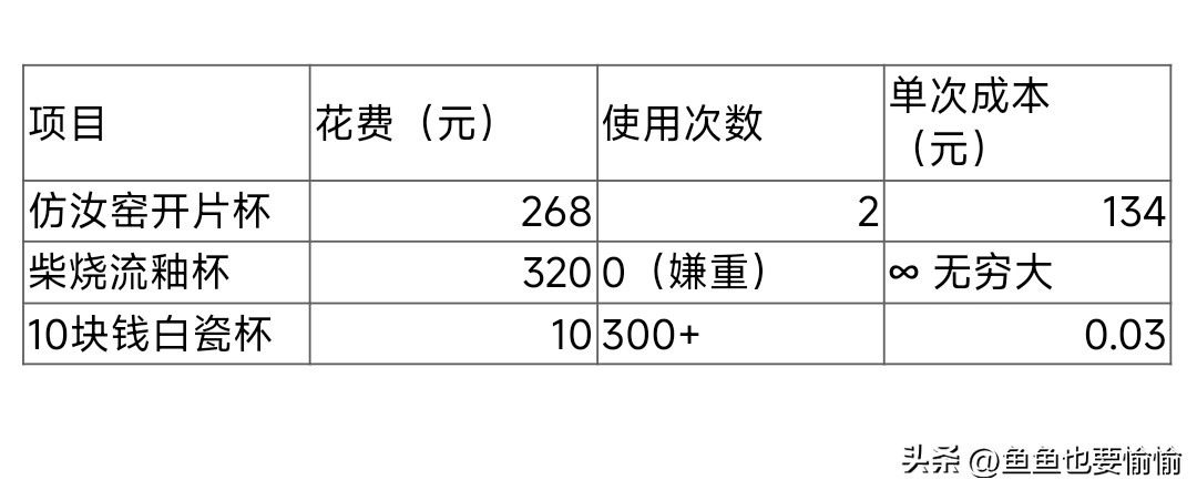 预期性消费为何让我买光茶具？答案扎心