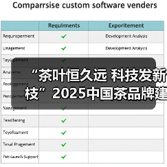 “茶叶恒久远 科技发新枝”2025中国茶品牌建设论坛成功举行(图1) “茶叶恒久远 科技发新枝”2025中国茶品牌建设论坛成功举行(图1)