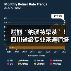 赋能“纳溪特早茶”!四川省级专业茶道师培训班在纳溪开班(图4) 赋能“纳溪特早茶”!四川省级专业茶道师培训班在纳溪开班(图4)