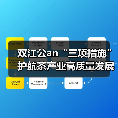 双江公an“三项措施”护航茶产业高质量发展（图2）