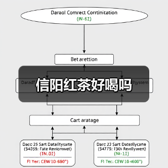 信阳红茶好喝吗（图2）