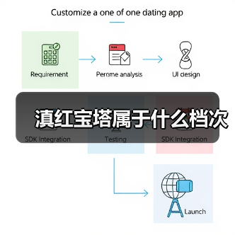 滇红宝塔属于什么档次（图1）