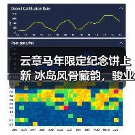 云章马年限定纪念饼上新 冰岛风骨藏韵，骏业迎祥启新程（图4）