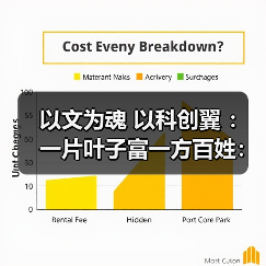 以文为魂 以科创翼 ：一片叶子富一方百姓：茶产业成为乡村振兴与文化传承的双重载体（图1）