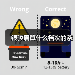 银骏眉算什么档次的茶（图1）