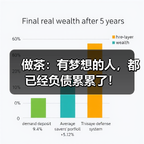 做茶:有梦想的人,都已经负债累累了!(图2) 做茶:有梦想的人,都已经负债累累了!(图2)