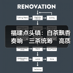 福建点头镇:白茶飘香 奏响“三茶统筹”高质量发展奋进曲(图2) 福建点头镇:白茶飘香 奏响“三茶统筹”高质量发展奋进曲(图2)
