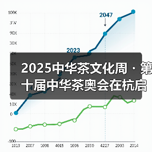 2025中华茶文化周・第十届中华茶奥会在杭启幕，西湖区委书记：让千年茶脉更时尚（图3）