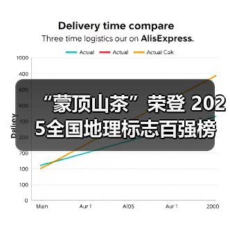 “蒙顶山茶”荣登 2025全国地理标志百强榜(图2) “蒙顶山茶”荣登 2025全国地理标志百强榜(图2)