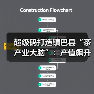 超级码打造镇巴县“茶产业大脑”:产值飙升至 13.32 亿!(图1) 超级码打造镇巴县“茶产业大脑”:产值飙升至 13.32 亿!(图1)