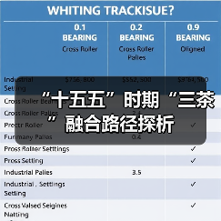 “十五五”时期“三茶”融合路径探析(图3) “十五五”时期“三茶”融合路径探析(图3)
