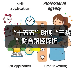 “十五五”时期“三茶”融合路径探析(图2) “十五五”时期“三茶”融合路径探析(图2)