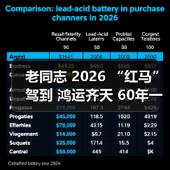 老同志 2026 “红马”驾到 鸿运齐天 60年一遇（图2）