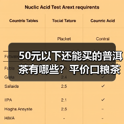 50元以下还能买的普洱茶有哪些？平价口粮茶推荐，实惠又好喝（图1）