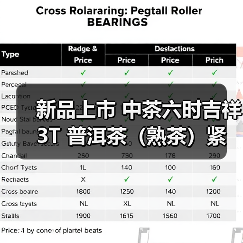 新品上市 中茶六时吉祥 3T 普洱茶（熟茶）紧压茶（图2）