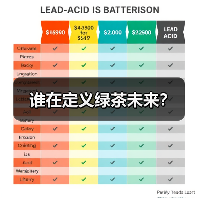 谁在定义绿茶未来?(图3) 谁在定义绿茶未来?(图3)