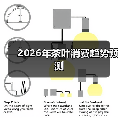 2026年茶叶消费趋势预测(图3) 2026年茶叶消费趋势预测(图3)