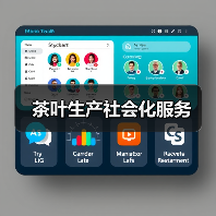 茶叶生产社会化服务(图1) 茶叶生产社会化服务(图1)