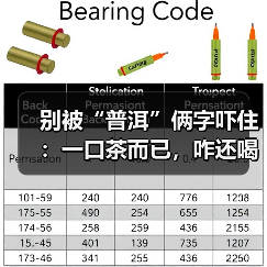 别被“普洱”俩字吓住:一口茶而已,咋还喝出阶级焦虑了? - 今日头条(图2) 别被“普洱”俩字吓住:一口茶而已,咋还喝出阶级焦虑了? - 今日头条(图2)