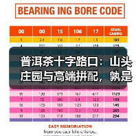 普洱茶十字路口：山头庄园与高端拼配，孰是归途？（图4）