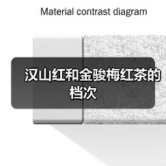 汉山红和金骏梅红茶的档次(图1) 汉山红和金骏梅红茶的档次(图1)