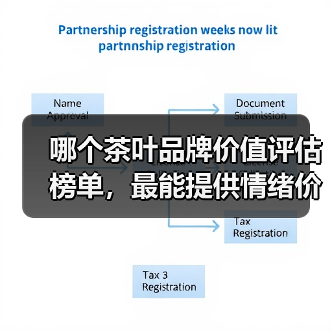 哪个茶叶品牌价值评估榜单，最能提供情绪价值？（图4）