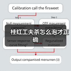 桂红工夫茶怎么泡才正确(图2) 桂红工夫茶怎么泡才正确(图2)