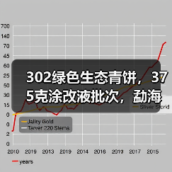 302绿色生态青饼,375克涂改液批次,勐海茶厂中期茶经典(图4) 302绿色生态青饼,375克涂改液批次,勐海茶厂中期茶经典(图4)