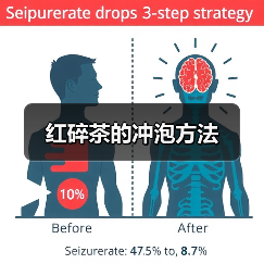 红碎茶的冲泡方法（图3）