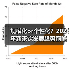 规模化or个性化？2026年新茶饮发展趋势前瞻来了！（图3）