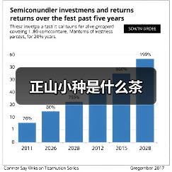 正山小种是什么茶(图4) 正山小种是什么茶(图4)