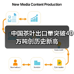 中国茶叶出口量突破40万吨创历史新高（图3）