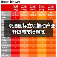 茶酒国标立项推动产业升级与市场规范（图4）