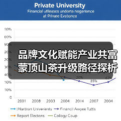 品牌文化赋能产业共富 蒙顶山茶升级路径探析(图3) 品牌文化赋能产业共富 蒙顶山茶升级路径探析(图3)