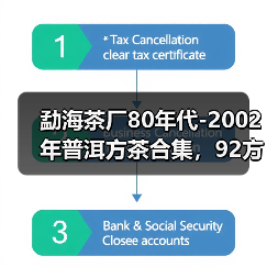 勐海茶厂80年代-2002年普洱方茶合集，92方砖末代茶王，值得品鉴（图4）