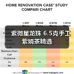 紫微星龙珠 6.5克手工紫娟茶精选（图1）