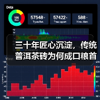 三十年匠心沉淀，传统普洱茶砖为何成口粮首选？（图3）