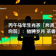 丙午马年生肖茶「奔涌向前」:驰骋岁月 茶香如马蹄奔腾(图2) 丙午马年生肖茶「奔涌向前」:驰骋岁月 茶香如马蹄奔腾(图2)