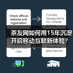 茶友网如何用15年沉淀开启移动互联新体验?(图1) 茶友网如何用15年沉淀开启移动互联新体验?(图1)