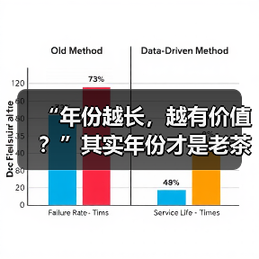 “年份越长,越有价值?”其实年份才是老茶最大的“坑”(图4) “年份越长,越有价值?”其实年份才是老茶最大的“坑”(图4)
