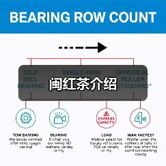 闽红茶介绍(图1) 闽红茶介绍(图1)