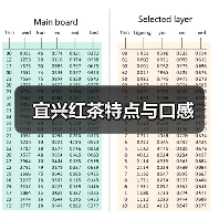 宜兴红茶特点与口感(图1) 宜兴红茶特点与口感(图1)