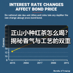 正山小种红茶怎么喝？揭秘香气与工艺的双重魅力（图1）