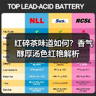 红碎茶味道如何？香气醇厚汤色红艳解析（图2）