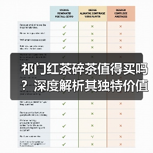 祁门红茶碎茶值得买吗？深度解析其独特价值与市场优势（图1）
