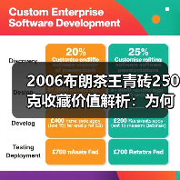2006布朗茶王青砖250克收藏价值解析：为何被誉为老茶砖王者（图3）